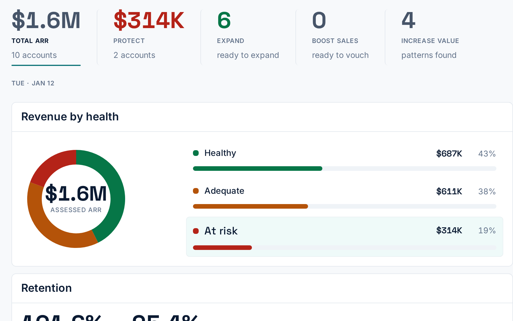 Revenue to protect and to grow
